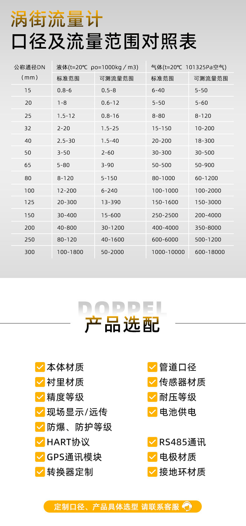 渦街流量計(jì)系列集合詳情頁源文件20250516_07.jpg